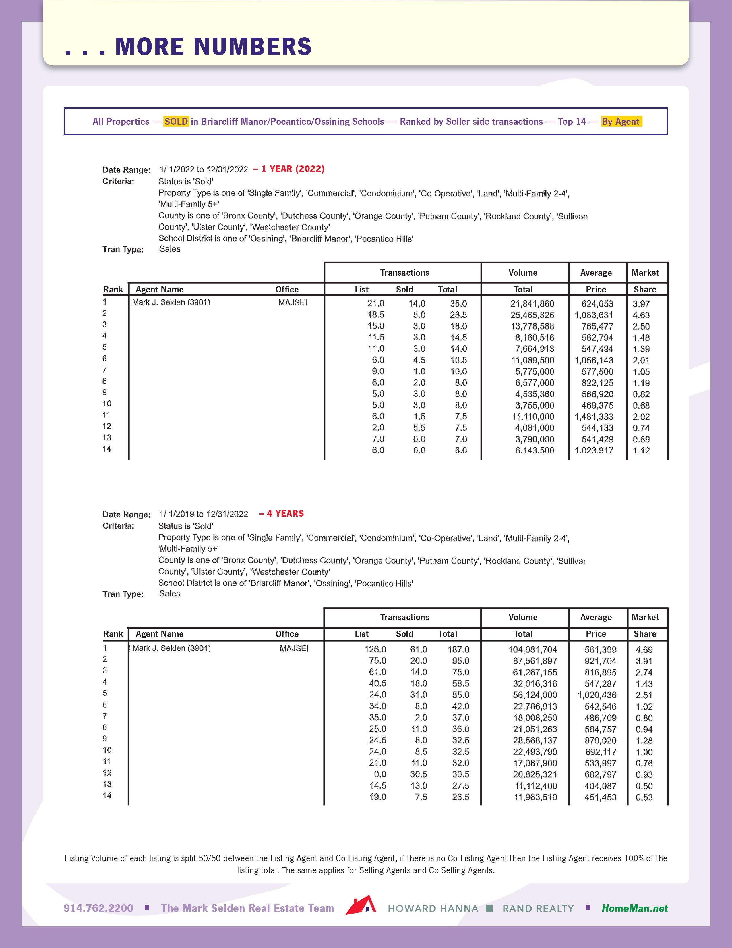 Market Trends Mark Seiden Real Estate Team